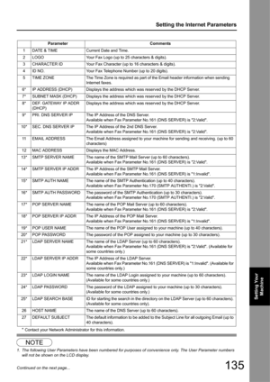 Page 135135
Setting the Internet Parameters
Setting Your Machine
Continued on the next page...
1
* Contact your Network Administ rator for this information.
NOTE
1. The following User Parameters have been numbered for pur poses of convenience only. The User Parameter numbers 
will not be shown on the LCD display. Parameter
Comments
1 DATE & TIME Current Date and Time.
2 LOGO Your Fax Logo (up to 25 characters & digits).
3 CHARACTER ID Your Fax Character (up to 16 characters & digits).
4 ID NO. Your Fax Telephone...