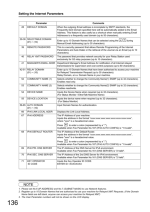 Page 136136
Setting the Internet Parameters
123
ParameterComments
28 DEFAULT DOMAIN When the outgoing Email address is incomplete by SMTP standards, the  Frequently Sent Domain specified here  will be automatically added to the Email 
Address. This feature is also useful  as a shortcut when manually entering Email 
Addresses to a frequently used domain (up to 50 characters).
29-38 SELECTABLE DOMAIN (01) ~ (10) Enter up to 10 Domain Names that can be selected using the     during 
Manual Email Addressing (up to...