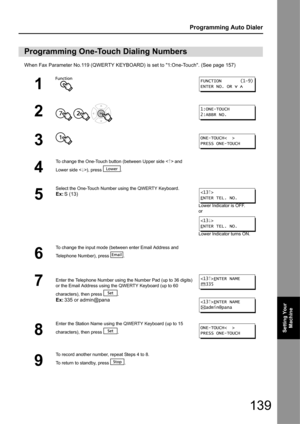 Page 139139
Programming Auto Dialer
Setting Your Machine
When Fax Parameter No.119 (QWERTY KEYBOARD)  is set to 1:One-Touch. (See page 157)
Programming One-Touch Dialing Numbers
1
2
  
3
4
To change the One-Touch button (between Upper side < > and 
Lower side < >), press  .
5
Select the One-Touch Number using the QWERTY Keyboard.
Ex:S (13)
Lower Indicator is OFF.
or
Lower Indicator turns ON.
6
To change the input mode (between enter Email Address and 
Telephone Number), press  .
7Enter the Telephone Number using...