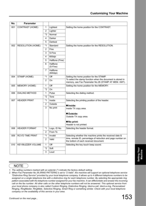 Page 153153
Customizing Your Machine
Setting Your Machine
Continued on the next page...
12
NOTE
1. The setting numbers marked with an asterisk (*) indicate the factory default setting.
2. When Fax Parameter No.36 (RING PATTERN) is set to “2:Valid”, the machine will support an optional telephone service 
Distinctive Ring Service provided by your local telephone company. It allows up to 4 different telephone numbers to be 
assigned on a single telephone line with a distinctive ring for each telephone number. By...