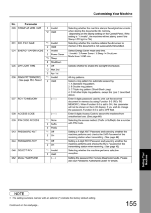 Page 155155
Customizing Your Machine
Setting Your Machine
Continued on the next page...
1
NOTE
1. The setting numbers marked with an asterisk (*) indicate the factory default setting.
No. Parameter
028 STAMP AT MEM. XMT 1 Invalid Selecting whether  the machine stamps the original documents 
when storing the documents into memory. 
 (depending on the Stamp setting on the Control Panel. If the 
setting is 1:Invalid, the machine will not stamp even if the 
Stamp LED light is ON)
*2 Valid
031 INC. FILE SAVE *1...