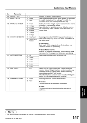 Page 157157
Customizing Your Machine
Setting Your Machine
Continued on the next page...
1
NOTE
1. The setting numbers marked with an asterisk (*) indicate the factory default setting.
No. Parameter
099 MEMORY SIZE - -Displays the amount of Memory size.
117 MULTI STATION 1 Invalid Selecting whether  the machine allows sending the document 
to multiple destinations. If the setting is “1:Invalid”, the 
document can be sent to a single destination only.
*2 Valid
118 FAX FUNC. DETECT 1 Invalid Setting the number  of...