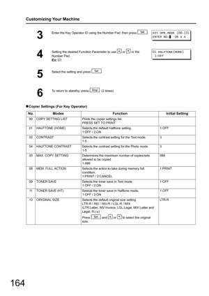 Page 164164
Customizing Your Machine
„Copier Settings (For Key Operator)
3
Enter the Key Operator ID using  the Number Pad, then press  .
4
Setting the desired Function Parameter to use   or   or the 
Number Pad.
Ex:01
5
Select the setting and press  .
6
To return to standby, press  . (2 times)
No. Modes FunctionInitial Setting
00 COPY SETTING LIST Prints the copier settings list.
PRESS SET TO PRINT
01 HALFTONE (HOME) Selects the default Halftone setting. 1:OFF / 2:ON 1:OFF
02 CONTRAST Selects the contrast...
