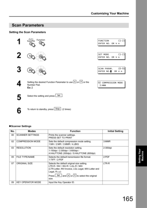 Page 165165
Customizing Your Machine
Setting Your Machine
Setting the Scan Parameters
„Scanner Settings
Scan Parameters
1  
2 
3 
4
Setting the desired Function Parameter to use   or   or the 
Number Pad.
Ex: 2
5
Select the setting and press  .
6
To return to standby, press  . (2 times)
No. Modes FunctionInitial Setting
00 SCANNER SETTINGS Prints the scanner settings.
PRESS SET TO PRINT
02 COMPRESSION MODE Sets the default compression mode setting. 1:MH / 2:MR / 3:MMR / 4:JBIG 3:MMR
03 RESOLUTION Sets the...