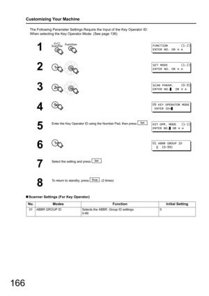 Page 166166
Customizing Your Machine
The Following Parameter Settings Require the Input of the Key Operator ID:
When selecting the Key Operator Mode. (See page 136)
„ Scanner Settings (For Key Operator)
1  
2 
3 
4
5
Enter the Key Operator ID using  the Number Pad, then press  .
6
 
7
Select the setting and press  .
8
To return to standby, press  . (2 times)
No.Modes FunctionInitial Setting
01 ABBR GROUP ID Selects the ABBR. Group ID settings.
0-99 0
FUNCTION       (1-2)
ENTER NO. OR   
SET MODE       (1-2)...
