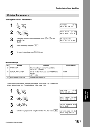 Page 167
167
Customizing Your Machine
Setting Your Machine
Continued on the next page...
Setting the Printer Parameters
„Printer Settings
The Following Parameter Settings Require  the Input of the Key Operator ID:
When Selecting the Key Operator Mode.  (See page 136)
Printer Parameters
1 
2 
3
Setting the desired Function Parameter to use   or   or the 
Number Pad.
Ex: 04
4
Select the setting and press  .
5
To return to standby, press  . (2times)
No. Modes FunctionInitial Setting
04 PRINT DATA Determines the...