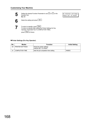 Page 168168
Customizing Your Machine
„Printer Settings (For Key Operator)
5
Setting the desired Function Parameter to use   or   or the 
Number Pad.
Ex: 00
6
Select the setting and press  .
7
To return to standby, press  .
To return to standby after setting the Printer Settings for Key 
Operator, Parameter No .01 (COMPLETION TIME),
press .(2 times)
No. Modes FunctionInitial Setting
00 PRINTER SETTINGS Prints the printer settings.
PRESS SET TO PRINT
01 COMPLETION TIME Sets the job completion time setting. 180SEC...
