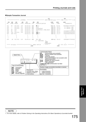 Page 175175
Printing Journals and Lists
Setting Your Machine
„Sample Transaction Journal
1
                                                              (1)                     (2)
   ***************** -JOURNAL- ************************* DATE MMM-dd-yyyy ***** TIME 15:00 ***** P.01
   (3)  (4)   (5)      (6)   (7)       (8)   (9)                 (10)    (11)      (12)
  NO.  COMM. PAGES    FILE  DURATION  X/R   IDENTIFICATION        DATE    TIME        DIAGNOSTIC
  001   OK   001/001  149   00:00:52  XMT    215...