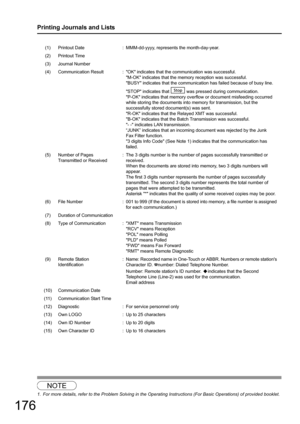 Page 176176
Printing Journals and Lists
1
(1) Printout Date: MMM-dd-yyyy, represents the month-day-year.
(2) Printout Time
(3) Journal Number
(4) Communication Result : OK indicates  that the communication was successful.
M-OK indicates that the memory reception was successful.
BUSY indicates that the communication has failed because of busy line.
STOP indicates that   was pressed during communication.
P-OK indicates that memory overflow or document misfeeding occurred 
while storing the documents into memory...