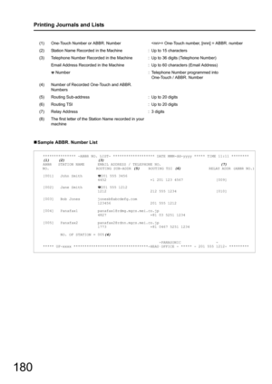 Page 180180
Printing Journals and Lists
„Sample ABBR. Number List
(1) One-Touch Number or ABBR. Number = One-Touch number,  [nnn] = ABBR. number
(2) Station Name Recorded in the Machine : Up to 15 characters
(3) Telephone Number Recorded in the Machine : Up to 36 digits (Telephone Number) Email Address Recorded in the Machine : Up to 60 characters (Email Address)
 Number : Telephone Number programmed into 
One-Touch / ABBR. Number
(4) Number of Recorded One-Touch and ABBR.  Numbers
(5) Routing Sub-address : Up...