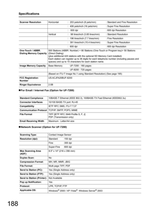 Page 188
188
Specifications
„For Email / Internet Fax (Option for UF-7200)
„ Network Scanner (Option for UF-7200)
Scanner Resolution Horizontal :  203 pels/inch (8 pels/mm) : Standard and Fine Resolution
:  406 pels/inch (16 pels/mm) : Super Fine Resolution
:  600 dpi : 600 dpi Resolution
Vertical :  98 lines/inch (3.85 lines/mm) : Standard Resolution
: 196 lines/inch (7.7 lines/mm) : Fine Resolution
:  391 lines/inch (15.4 lines/mm) : Super Fine Resolution
: 600 dpi : 600 dpi Resolution
One-Touch / ABBR....