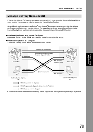 Page 7979
What Internet Fax Can Do
Internet Fax/
Email Features
If the sender (Internet Fax) desires a processing co nfirmation, it must request a Message Delivery Notice 
when sending the message to a device  supporting the notification function.
Several Email applicat ions such as Eudora
® and Outlook® Express are able to respond to the delivery 
confirmation notification sent from the Internet Fax,  as well as sending a request for notification to the 
Internet Fax by Email applications that supp ort the...