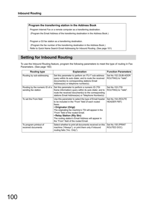 Page 100100
Inbound Routing
To use the Inbound Routing feature, program the following parameters to meet the type of routing in Fax 
Parameters. (See page 160)
Program the transferring station in the Address Book
Program Internet Fax or a remote computer as a transferring destination.
 (Program the Email Address of the trans ferring destination in the Address Book.)
Program a G3 fax station as a transferring destination.
 (Program the fax number of the transf erring destination in the Address Book.)
Refer to...