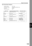 Page 109109
Relayed Transmission
Advanced 
Internet Fax  Feature
Table 3:Relay Station (Singapore)
•Telephone number:65 111 1234
•Email Address (SMTP):ifax@singapore.panasonic.co.sg
•Host name:singapore
•Relay XMT password:sg-rly
Station Name Email Address/Telephone Number Relay Station Address
London ifax@london.panasonic.co.uk
Stockholm 46 8 111 1234 “London Relay ”
New York ifax@newyork.panasonic.com
Tokyo 81 33 111 1234 “Singapore Relay ”
London Relay uk-rly@london.panasonic.co.uk
Rome 39 6 111 1234 “London...