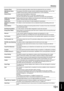 Page 191191
Glossary
Appendix
Directory SheetThe list that contains the station names that are programmed into your machine.
DNS (Domain Name 
System) The purpose of the DNS is to store records containing domain information, such as Fully 
Qualified Domain Names (FQDN) and translate them to TCP/IP addresses.
Domain Name A unique name that identifies an Internet site.
Domain Names always have 2 or more parts, separated by dots.
The part on the left is the most specific, and  the part on the right is the most...