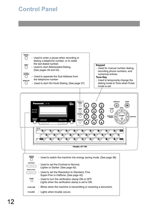 Page 1212
Control Panel
-  Used to enter a pause when recording or 
   dialing a telephone number, or to redial 
   the last dialed number.
-  Used to start Abbreviated Dialing.
   (See pages 49 and 54)
-  Used to separate the Sub-Address from 
   the telephone number
-  Used to start On-Hook Dialing. (See page 57)
-  Used to switch the machine into energy saving mode. (See page 38)
-  Used to set the Contrast to Normal, 
   Lighter or Darker. (See page 42)
-  Used to set the Resolution to Standard, Fine,...