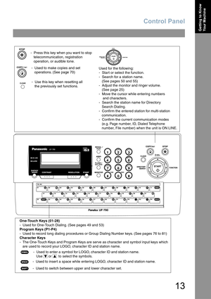 Page 13Control Panel
13
Getting to Know 
Your Machine
control panel2
-  Press this key when you want to stop
   telecommunication, registration 
   operation, or audible tone.
-  Used to make copies and set 
   operations. (See page 70)
-  Use this key when resetting all 
   the previously set functions.
Used for the following:
-  Start or select the function.
-  Search for a station name. 
   (See pages 50 and 55)
-  Adjust the monitor and ringer volume. 
   (See page 25)
-  Move the cursor while entering...