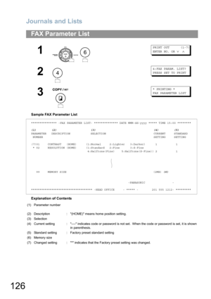 Page 126Journals and Lists
126
Sample FAX Parameter List
Explanation of Contents
FAX Parameter List
1
 
PRINT OUT      (1-7)
ENTER NO. OR 
∨ ∧
2
4:FAX PARAM. LIST?
PRESS SET TO PRINT
3
* PRINTING *
FAX PARAMETER LIST
*************** -FAX PARAMETER LIST- ************** DATE MMM-dd-yyyy ***** TIME 15:00 ********
(1)         (2)                    (3)                                  (4)         (5)
PARAMETER   DESCRIPTION            SELECTION                            CURRENT     STANDARD
 NUMBER...