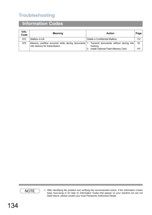 Page 134Troubleshooting
134
Information Codes
NOTE1. After identifying the problem and verifying the recommended action, if the information Codes
keep reoccuring or for help on Information Codes that appear on your machine but are not
listed above, please contact your local Panasonic Authorized Dealer. 815 Mailbox is full. Delete a Confidential Mailbox. 112
870 Memory overflow occurred while storing documents
into memory for transmission.1. Transmit documents without storing into
memory.
2. Install Optional...