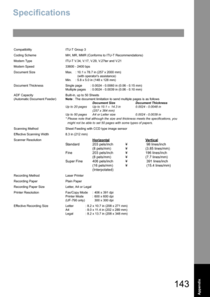 Page 143143
Appendix
Appendix
Specifications
Compatibility ITU-T Group 3
Coding Scheme MH, MR, MMR (Conforms to ITU-T Recommendations)
Modem Type ITU-T V.34, V.17, V.29, V.27ter and V.21 
Modem Speed 33600 - 2400 bps
Document Size Max. : 10.1 x 78.7 in (257 x 2000 mm)
(with operators assistance)
Min. : 5.8 x 5.0 in (148 x 128 mm)
Document Thickness Single page : 0.0024 - 0.0060 in (0.06 - 0.15 mm)
Multiple pages : 0.0024 - 0.0039 in (0.06 - 0.10 mm)
ADF Capacity
(Automatic Document Feeder)Built-in, up to 50...