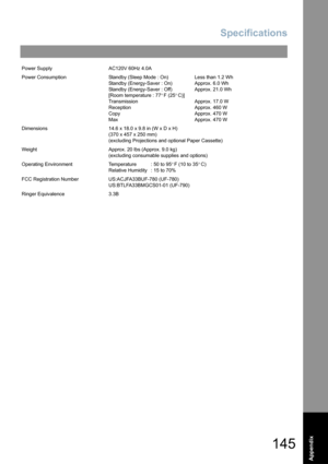 Page 145Specifications
145
Appendix
Power Supply AC120V 60Hz 4.0A
Power Consumption Standby (Sleep Mode : On) Less than 1.2 Wh
Standby (Energy-Saver : On) Approx. 6.0 Wh
Standby (Energy-Saver : Off) Approx. 21.0 Wh
[Room temperature : 77°F (25°C)]
Transmission Approx. 17.0 W 
Reception Approx. 460 W
Copy Approx. 470 W
Max Approx. 470 W
Dimensions 14.6 x 18.0 x 9.8 in (W x D x H)
(370 x 457 x 250 mm)
(excluding Projections and optional Paper Cassette)
Weight Approx. 20 lbs (Approx. 9.0 kg)
(excluding consumable...