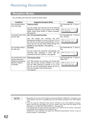 Page 6262
Receiving Documents
You can select one of the four modes as shown below.
NOTE1. Depending on the model of the Telephone Answering Machine (TAM) that is connected, some
of the features may not be compatible with your fax machine operating in the TAM Interface
mode.
2. If you are using the Distinctive Ring Service provided by your local telephone company,
please note that the ring pattern for your fax number must match with the setting of Fax
Parameter No. 36 (RING PATTERN DETECT).  (See page 38)
If the...