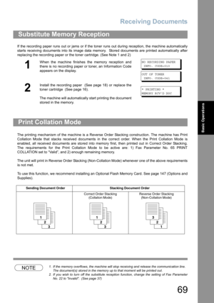 Page 69Receiving Documents
69
Basic Operations
If the recording paper runs out or jams or if the toner runs out during reception, the machine automatically
starts receiving documents into its image data memory.  Stored documents are printed automatically after
replacing the recording paper or the toner cartridge. (See Note 1 and 2)
The printing mechanism of the machine is a Reverse Order Stacking construction. The machine has Print
Collation Mode that stacks received documents in the correct order. When the...