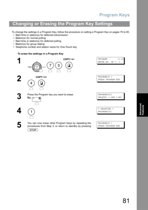 Page 81Program Keys
81
Advanced 
Features
To change the settings in a Program Key, follow the procedure on setting a Program Key on pages 76 to 80.
• Start time or station(s) for deferred transmission
• Station(s) for normal polling
• Start time or station(s) for deferred polling
• Station(s) for group dialing
• Telephone number and station name for One-Touch key
Changing or Erasing the Program Key Settings
To erase the settings in a Program Key
1
    
PROGRAM        (1-4)
ENTER NO. OR 
∨ ∧
2
 
PROGRAM[P ]...