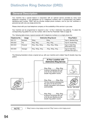 Page 9494
Distinctive Ring Detector (DRD)
Your machine has a special feature in conjunction with an optional service provided by many local
telephone companies. It can distinguish up to 4 telephone numbers with a corresponding ring pattern
identifying each number. DRD lets you provide multiple phone numbers, one for your fax, business or
personal use with only one single phone line.
Please check with your local telephone company on the availability of this service in your area.
Your machine can be programmed to...