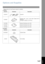 Page 147147
Appendix
Options and Supplies
Please contact your local Panasonic dealer for availability.
A. Options:
B. Supplies:
Order No. Illustration Description
UE-403176 Handset Kit
UE-409070250-Sheet Letter / Legal / A4 Size Paper Cassette with the
Feeder Unit
(This option is available on UF-790 only.)
UE-410046 Expansion Flash Memory Card, 2 MB
UE-410047 Expansion Flash Memory Card, 4 MB
UE-410048 Expansion Flash Memory Card, 8 MB
Order No. Illustration Description
DZHT000027 Verification Stamp
UG-5510...