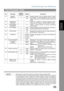 Page 39Customizing Your Machine
39
Fax Parameter Table
Programming 
Your Machine
NOTE1. Setting number marked with an asterisk (*) indicates the factory standard setting.
2. This parameter supports an optional telephone service Distinctive Ring Service provided by
your local telephone company. It allows up to 4 different telephone numbers to be assigned on
a single telephone line with a distinctive ring for each telephone number. By selecting the
appropriate ring pattern associated with the telephone number...