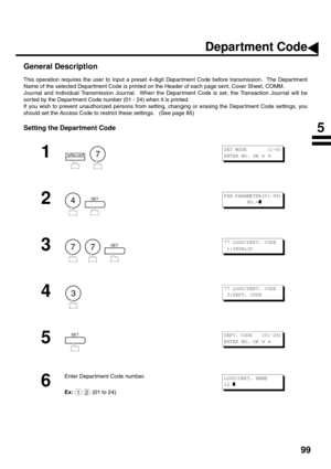 Page 10199
Department Code
General Description
This operation requires the user to input a preset 4-digit Depar tment Code before transmission.  The Depar tment
Name of the selected Depar tment Code is printed on the Header of each page sent, Cover Sheet, COMM. 
Journal and Individual Transmission Journal.  When the Depar tment Code is set, the Transaction Journal will be
sor ted by the Department Code number (01 - 24) when it is printed.
If you wish to prevent unauthorized persons from setting, changing or...