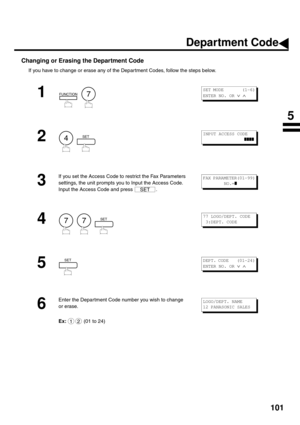 Page 103101
Changing or Erasing the Department Code
If you have to change or erase any of the Department Codes, follow the steps below.
1
  
2
  
3
If you set the Access Code to restrict the Fax Parameters 
settings, the unit prompts you to Input the Access Code.  
Input the Access Code and press  . 
4
     
5
6
Enter the Department Code number you wish to change 
or erase.  
Ex:  (01 to 24)
FUNCTION7
S E T  M O D E         ( 1 - 6 )
ENTER NO. OR 
∨ ∧ 
4SETINPUT ACCESS CODE
                    
❚❚❚❚ 
SET
FAX...