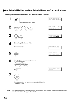 Page 122120
Sending a Confidential Document to a Remote Stations Mailbox
 (see Note 1)
1
 Set document(s) face down.
2
        
3
  
4
Enter a 4-digit Confidential Code.
Ex:
5
6
Dial by any one of the following methods:
One-Touch Dialing
Abbreviated Dialing
Manual Number Dialing
Directory Search Dialing
Ex:
7
If necessary, inform the receiving person and tell them the 
Confidential Code.
1. If the receiving station has a Network Password, you must set the same password, shared by the receiving station,
to...