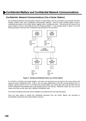 Page 128126
Confidential  Network Communications (Via a Center Station)
The Confidential Network Communication requires a Center Station such as a UF-650 to communicate with other
Panafax models which have confidential communication features.  First the Initial Sending Station sends a
confidential document to the Center Station together with a Confidential Code.  The document will remain in the
center stations memory until polled by the End Receiving Station.  In the example given in figure 2, the End
Receiving...