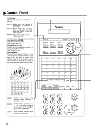 Page 1412
Control Panel
SPACE
SYMBOLS
CAPS
SPACESYMBOLSCAPS 01
07
13
19
25
31
P502
08
14
20
26
32
P603
09
15
21
27
P1
P704
10
16
22
28
P2
P805
11
17
23
29
P306
12
18
24
30
P4
ON LINE
TONER
ALARM
PA U S EREDIAL ABBRSUB-ADDRFLASHMONITOR STAMP
FUNCTION CLEAR SET
SPACESYMBOLSCAPS B
H
N
T
Z A 01
07
13
19
25
31
P502
08
14
20
26
32
P603
09
15
21
27
P1
P704
10
16
22
28
P2
P805
11
17
23
29
P306
12
18
24
30
P4 G
M
S
YC
I
O
UD
J
P
V
A AOUE
K
Q
WF
L
R
X
VOLUME +
-
DIRECTRY
SEARCH
INTERNET MEMORY
HALFTONE
RESOLUTION...