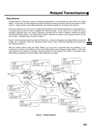 Page 133131
Relay Network
A Relay Network is basically a group of facsimiles programmed to communicate with each other via a Relay
Station.  In this case, the word programmed means that cer tain numbers have been stored in the memory of each
machine.  These numbers, also called parameters, are needed to identify the machines in the network.
Since your machine can only serve as an Initial Sending Station or End Receiving Station in a Relay Network, it
is assumed that you will not have to establish the network...