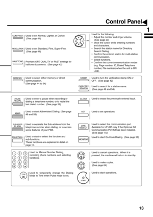 Page 1513
 
  
123
456
789
0ABC DEF
JKL MNO
TUV WXY
OPER GHI
PRS
TONE
TONE
STOP
COPY
START
MEMORY
DIRECTRY
SEARCH
STAMP
VOLUME +
-
CONTRAST
HALFTONE
RESOLUTION
PAUSEREDIAL
ABBR
SUB-ADDRFLASH
FUNCTION
CLEAR
SET
LINE
SELECT
MONITOR
Used to set Normal, Lighter, or Darker.  
 (See page 41)
Used to start or select the function and 
sub-functions. 
These functions are explained in detail on 
page 10.Used to search for a station name. 
 (See page 49 and 54)
Used to enter a pause when recording or 
dialing a telephone...