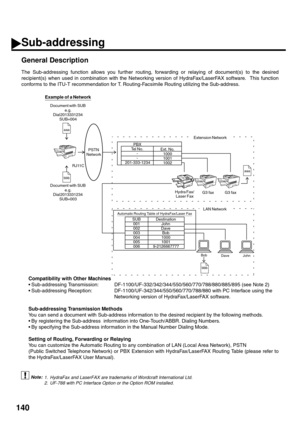 Page 142140
Sub-addressing
General Description
The Sub-addressing function allows you further routing, forwarding or relaying of document(s) to the desired
recipient(s) when used in combination with the Networking version of HydraFax/LaserFAX software.  This function
conforms to the ITU-T recommendation for T. Routing-Facsimile Routing utilizing the Sub-address.
Compatibility with Other Machines
Sub-addressing Transmission: DF-1100/UF-332/342/344/550/560/770/788/880/885/895 (see Note 2)
Sub-addressing...