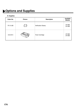 Page 176174
B. Supplies:
 Order No. Picture DescriptionAvailable
Models
FX-13-2B     
                     Verification StampUF-885
UF-895
UG-3313 Toner CartridgeUF-885
UF-895
Options and Supplies 