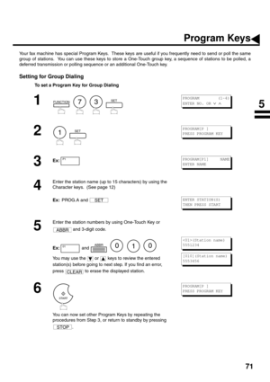 Page 7371
Program Keys
Your fax machine has special Program Keys.  These keys are useful if you frequently need to send or poll the same
group of stations.  You can use these keys to store a One-Touch group key, a sequence of stations to be polled, a
deferred transmission or polling sequence or an additional One-Touch key. 
Setting for Group Dialing
To set a Program Key for Group Dialing
1
        
2
  
3Ex:
4
Enter the station name (up to 15 characters) by using the 
Character keys.  (See page 12)
Ex:  PROG.A...