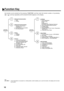 Page 1210
Function Key
Any function can be started by first pressing   and then enter the function number, or by pressing
 or   scroll key repeatedly until the desired function appears on the display.
 (see Note 1)
1. If Fax Parameter is not preset to a Valid position, which enables you to use the function, the display will not show
the function.
FUNCTION
FUNCTION
2 1
3
6
FUNCTION
7
8
9
Advanced Communication
1 = Relayed Transmission
      (See Note 1)
2 = Confidential Communication    
3 = File Transmission...