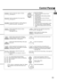 Page 1513
 
  
123
456
789
0ABC DEF
JKL MNO
TUV WXY
OPER GHI
PRS
TONE
TONE
STOP
COPY
START
MEMORY
DIRECTRY
SEARCH
STAMP
VOLUME +
-
CONTRAST
HALFTONE
RESOLUTION
PAUSEREDIAL
ABBR
SUB-ADDRFLASH
FUNCTION
CLEAR
SET
LINE
SELECT
MONITOR
Used to set Normal, Lighter, or Darker.  
 (See page 41)
Used to start or select the function and 
sub-functions. 
These functions are explained in detail on 
page 10.Used to search for a station name. 
 (See page 49 and 54)
Used to enter a pause when recording or 
dialing a telephone...