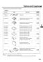 Page 175173
Options and Supplies
Please contact your local Panasonic dealer for availability.
 A. Options:
 (see Note 1)Order No. Picture DescriptionAvailable
Models
UE-403160-AU
or
UE-403168     Handset KitUF-885
UF-895
UE-409057AU
              250 sheets Letter / Legal / A4 Size Paper 
Cassette with the Feeder UnitUF-885
UF-895
UE-409056AU
              500 sheets Letter / Legal / A4 Size Paper 
Cassette with the Feeder UnitUF-885
UF-895
UE-410045             
             Expansion Flash Memory Card, 1 MB...