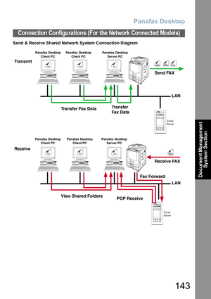 Page 143Panafax Desktop
143
Connection Configurations (For the Network Connected Models)
Document Management 
System Section
Send & Receive Shared Network System Connection Diagram
aaa cccbbb
dddaaa
dddbbb
ddd
Transfer Fax DataTransfer
Fax Data
View Shared Folders
POP Receive Transmit
ReceiveSend FAX
Panafax Desktop
Client PC
Panafax Desktop
Client PCPanafax Desktop
Client PCPanafax Desktop
Server PC Panafax Desktop
Client PCPanafax Desktop
Server PC
Receive FAX
Fax ForwardLAN
LAN
ccc
ddd
Email
ServerEmail
Server 