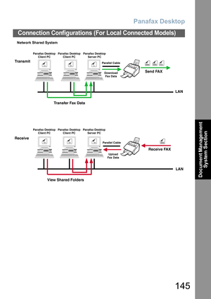 Page 145Panafax Desktop
145
Connection Configurations (For Local Connected Models)
Document Management 
System Section
Network Shared System
aaa cccbbb
dddaaa
dddbbb
ddd
Transfer Fax Data
View Shared Folders Transmit
ReceiveSend FAX
Panafax Desktop
Client PC
Panafax Desktop
Client PCPanafax Desktop
Client PCPanafax Desktop
Server PC Panafax Desktop
Client PCPanafax Desktop
Server PC
Parallel Cable
Parallel CableDownload
Fax Data
Upload
Fax Data
Receive FAXLAN
LAN
ccc
ddd 