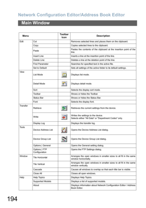 Page 194Network Configuration Editor/Address Book Editor
194
Main Window
MenuToolbar 
IconDescription
Edit Cut Removes selected lines and places them on the clipboard.
Copy Copies selected lines to the clipboard.
PastePastes the contents of the clipboard at the insertion point of the
line.
Insert Line Inserts a line at the insertion point of the line.
Delete Line Deletes a line at the deletion point of the line.
Find Parameter Searches for specified text in the active file.
Set to Default Sets all settings of...