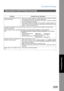 Page 209Troubleshooting
209
Troublesshooting
Document is Not Printed Correctly
Problem Pos sible Caus e / Solution(s)
Incorrect  printing position or  print is
missing at the edge.• Paper size or printing  orientation  is different between the application  settings
and the printer driver settings - Specify the settings again.
• The specified paper has not been loaded  in  the device - Specify the settings
again or load the appropriate paper.
• The document margin is not sufficient. On the machine, a margin of...