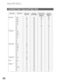 Page 8080
Specification
Available Paper Type and Paper Size
Pap er Type Paper Size Print from
Pa per TrayPrint from
Sheet BypassPrint from 2nd 
Paper Tray 
(Optional)Print by
2-Sided Print 
Mode
Plain Paper LetterYe s Ye s Ye s Ye s
LegalYe s Ye s Ye s Ye s
InvoiceNoYe sNo No
FLS1NoYe sNo No
FLS2NoYe sNo No
A4Ye s Ye s Ye s Ye s
B5NoYe sNo No
A5NoYe sNo No
Thick Paper LetterNoYe sNo No
LegalNoYe sNo No
InvoiceNoYe sNo No
FLS1NoYe sNo No
FLS2NoYe sNo No
A4NoYe sNo No
B5NoYe sNo No
A5NoYe sNo No
Cotton Paper...