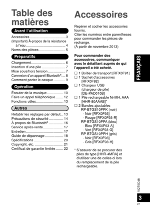 Page 27VQT5C48
27
FRANÇAIS
3
Table des 
matièresAccessoires
Avant l’utilisation
Accessoires ....................................... 3
(Important) À-propos de la résistance 
à l’eau
 ........................................ 4
Noms des pièces ........................... 5
Préparatifs
Chargement ................................... 6
Insertion d’une pile ........................ 7
Mise sous/hors tension .................. 7
Connexion d’un appareil Bluetooth® .... 8
Comment porter le casque ............ 9
Opération...